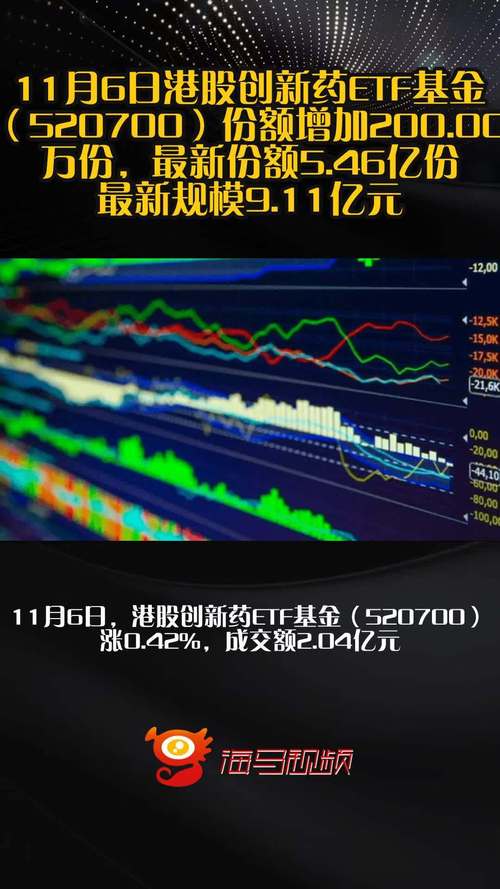 成大生物香港上市首日_港股创新药ETF交易策略_中证香港创新药指数
