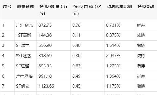 如何把握摘帽行情_st公司摘帽方法_st公司摘帽条件