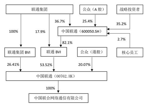 军工混改概念股一览，联通混改相关股票速查