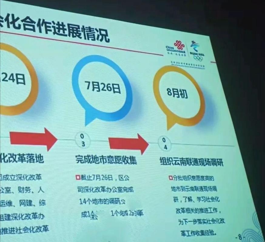 联通混改概念股_军工混改概念上市公司股票一览_军工概念股情况一览表