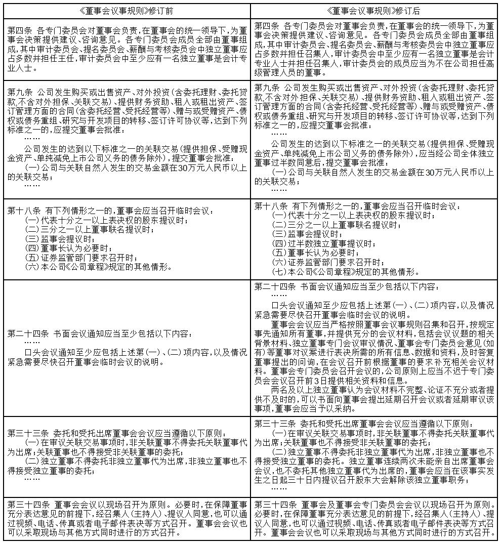 中科软关联方介绍_中科软科技股份有限公司 股份报价转让说明书 pdf_中科软关联交易公告