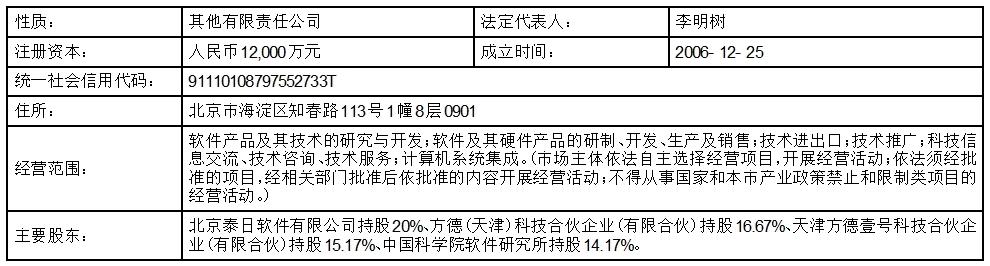 中科软科技股份有限公司 股份报价转让说明书 pdf_中科软关联交易公告_中科软关联方介绍