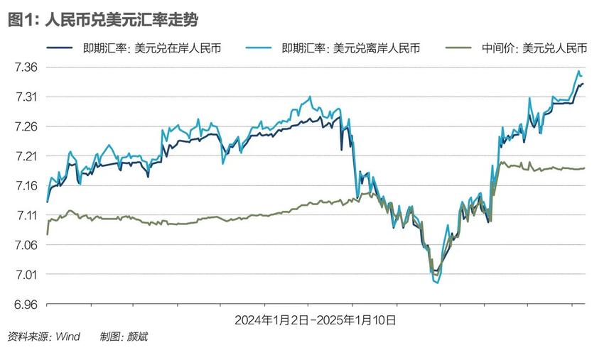 央行降外汇存准率2%，释放164亿美元稳汇率