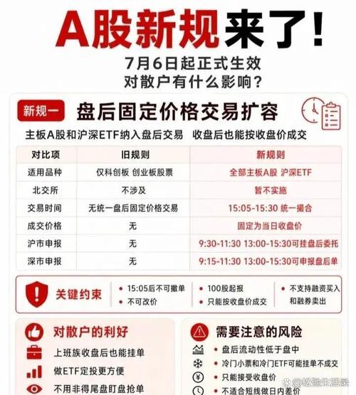 交易规则调整对散户影响_A股新规解读_新股民入市必读全书