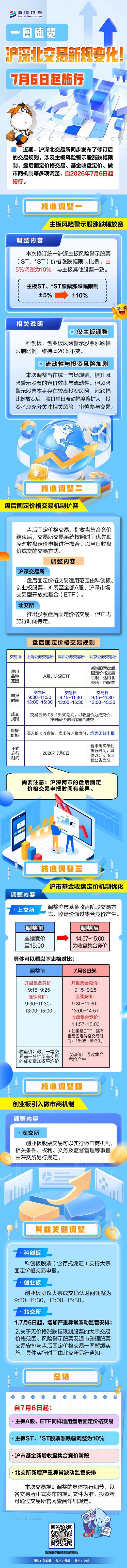 新股民入市必读全书_A股新规解读_交易规则调整对散户影响