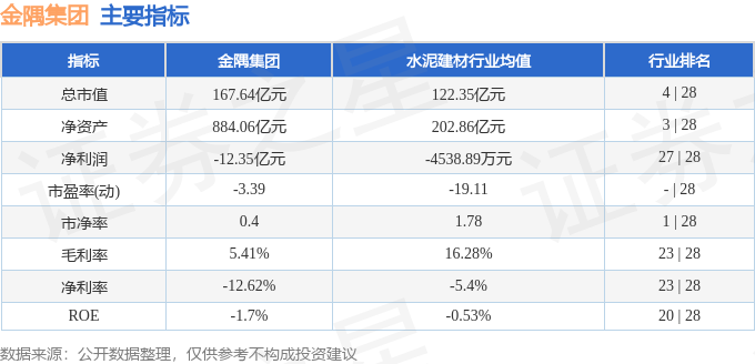 金隅集团601992资金流向分析_金隅股份股票行情_金隅集团2025年一季报业绩解读