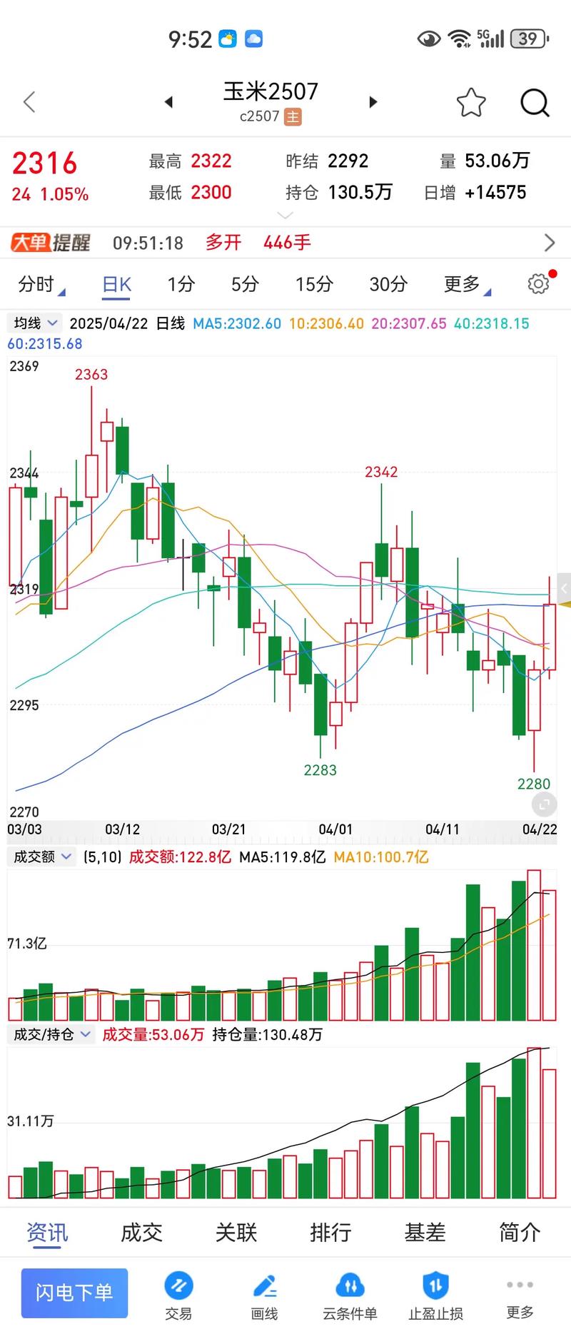 淀粉期货价格_玉米期货价格_期货玉米1709走势分析