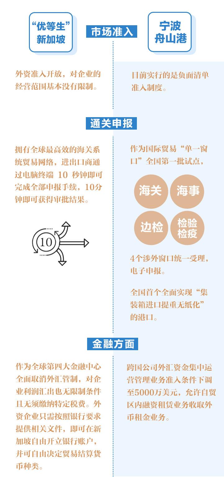 物产中大与舟山自贸区_中国特色自由贸易港_海南自贸港建设