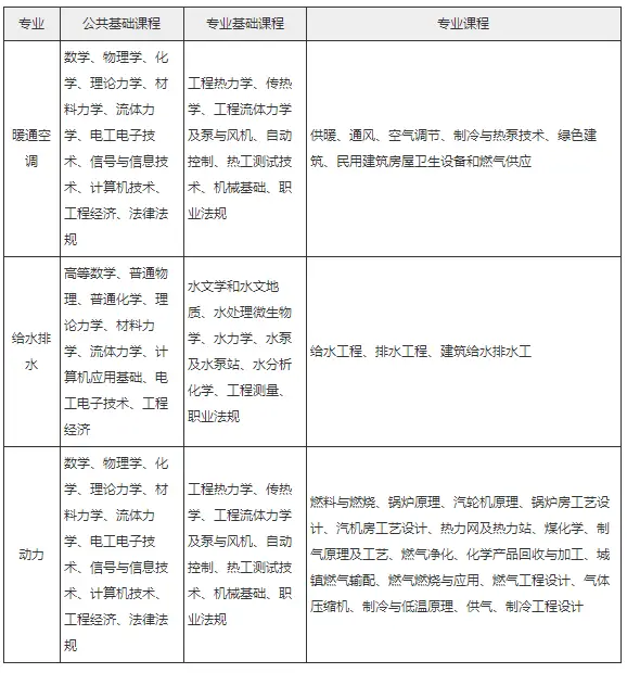 一级建造师造价工程师_考证赚钱有哪些证_建筑行业含金量高的注册类证书