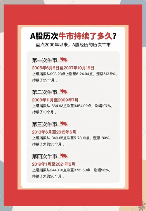 中国股市历次牛市熊市时间表_中国股市历次牛市熊市数据_中国股市下次牛市