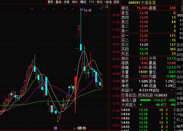 ST股摘帽机会来了，教你如何把握上涨行情