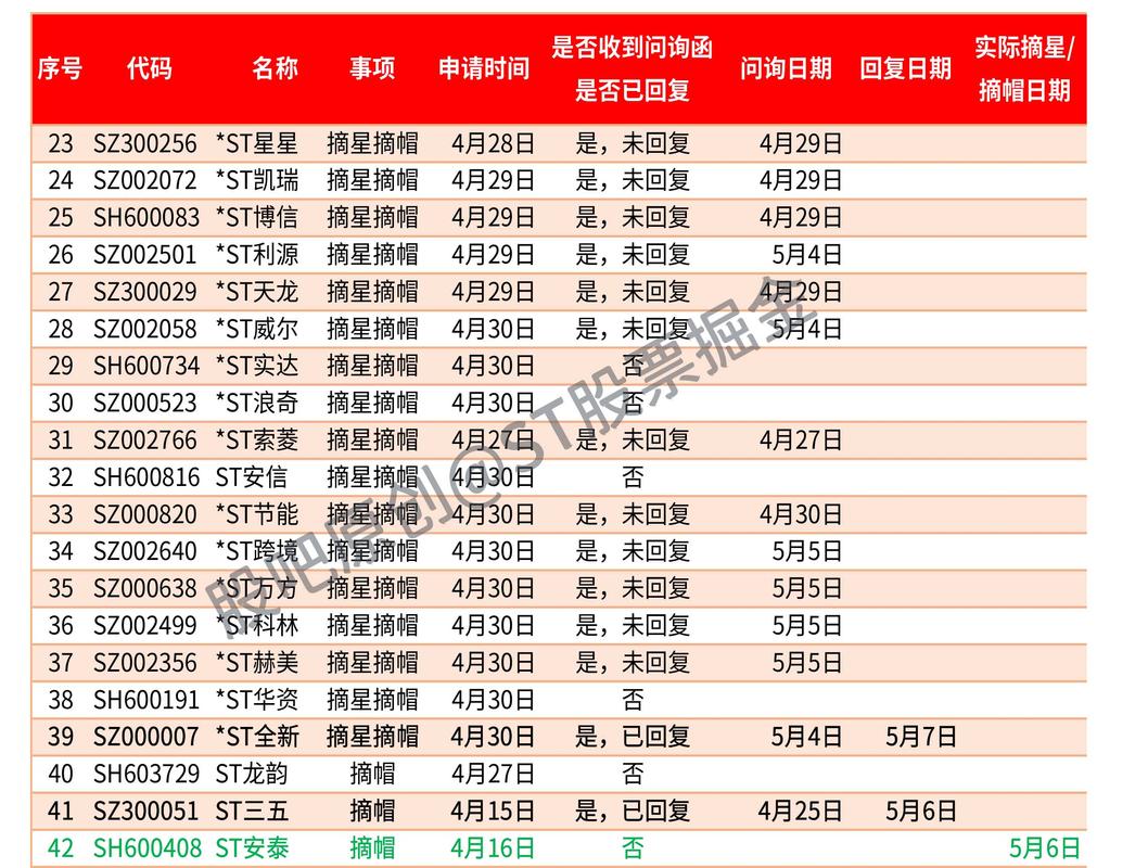 机构推荐ST股_ST股摘帽行情_如何把握摘帽行情