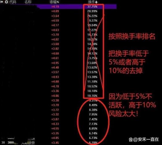 问财选股秘籍：轻松筛出次日有望上涨的股票