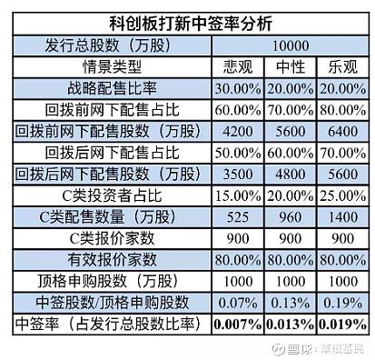 中小板与创业板的区别_中小板市场历史表现_中小板综合指数