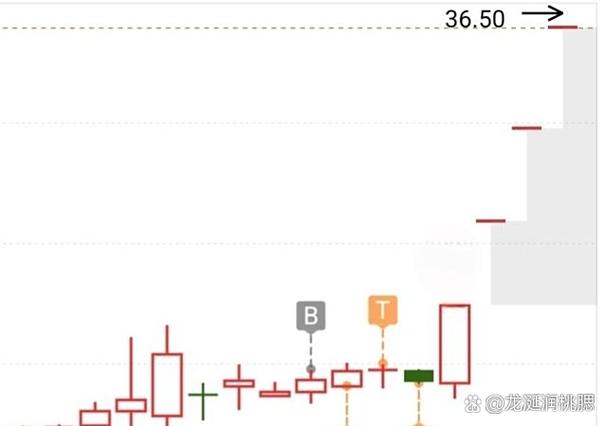 ST股摘帽行情_如何把握摘帽行情_ST股涨停潮分析