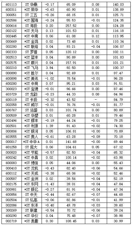 ST股涨停潮分析_如何把握摘帽行情_ST股摘帽行情