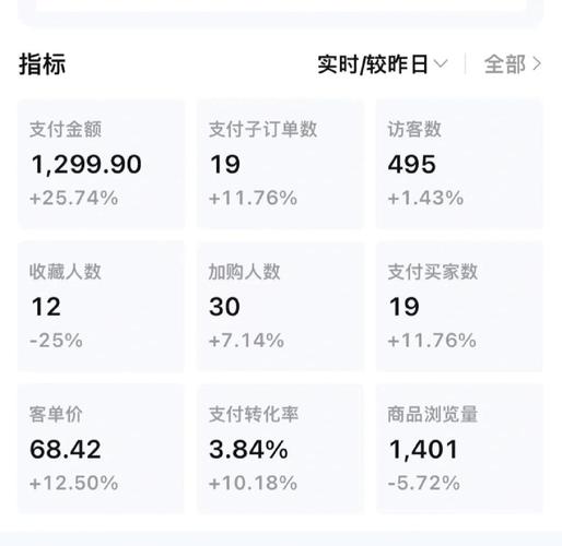 中小卖家必看：淘宝刷流量赚钱平台，无线端引流技巧