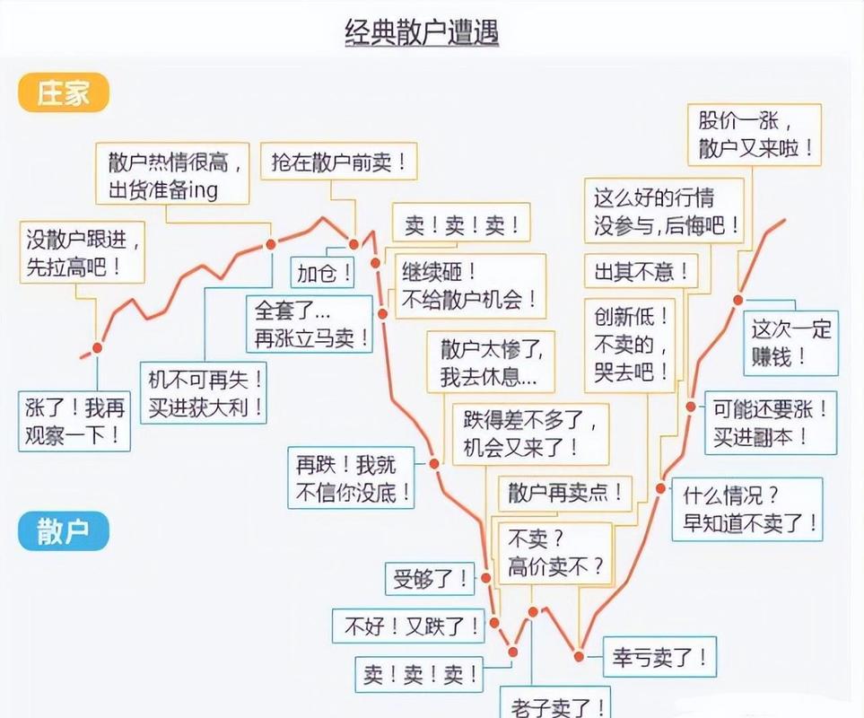 A股长期稳定盈利_散户炒股日记:股市翻倍赚钱秘诀_散户最靠谱的4条盈利路子