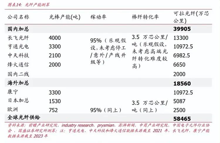 波长交换_超大容量数据流_空芯光纤