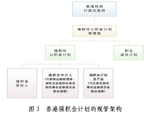 香港强积金制度_香港养老保障体系_基金积累制和现收现付制的优缺点
