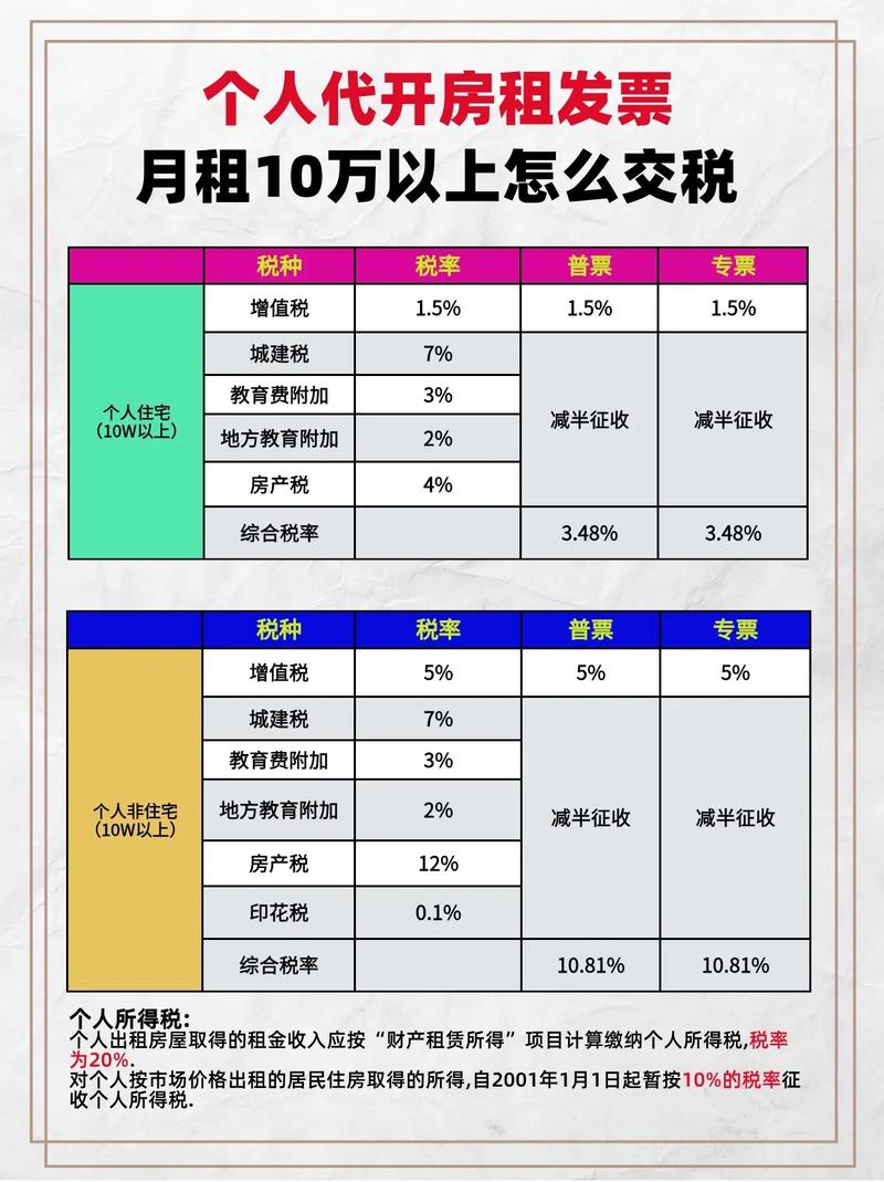 房屋出租税_个人出租房产税税率_个人出租住房增值税税率