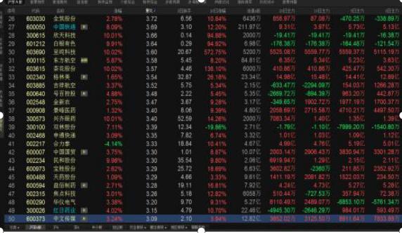 股市投资需冷静，掌握规律、保持心态才能盈利