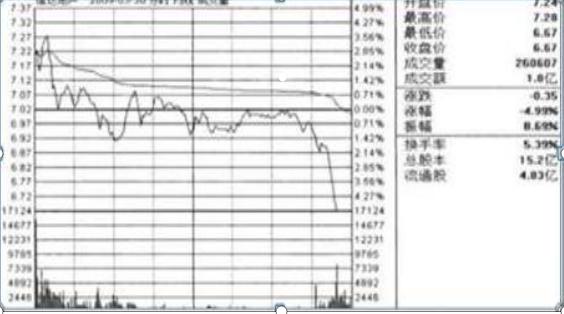 收市竞价交易分为几个阶段_量比排序选股_集合竞价抓涨停战法