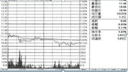收市竞价交易分为几个阶段_量比排序选股_集合竞价抓涨停战法