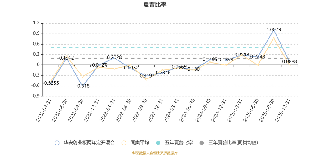 创业板1季度预报_创业板上市公司业绩增长_创业板公司经营造血能力
