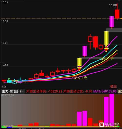 查主力资金流向，用这些股票软件