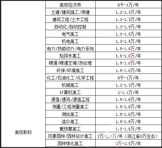 考证赚钱有哪些证_挂靠费用较高的证书_证书挂靠费用排行