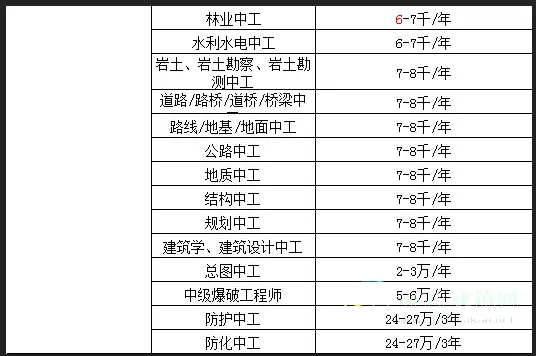 证书挂靠费用排行_挂靠费用较高的证书_考证赚钱有哪些证
