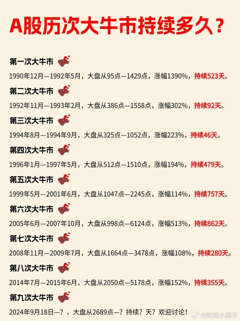 中国股市发展历史演变分析_中国股市历次牛市和熊市运行概况原因启示_中国股市下次牛市