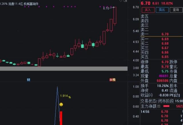 缩量回踩均线支撑低吸位_低吸最佳起爆点公式_次日必涨选股公式