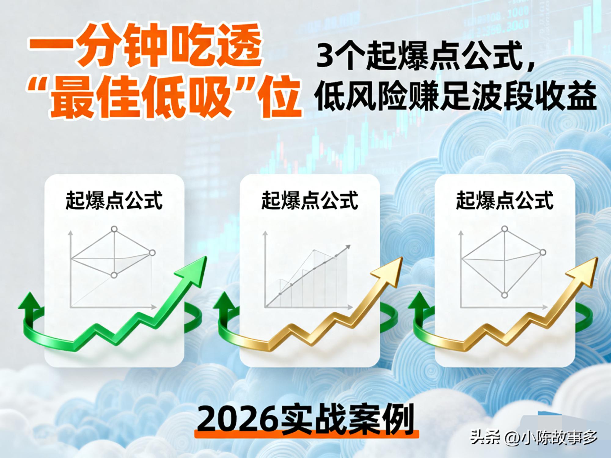 缩量回踩均线支撑低吸位_次日必涨选股公式_低吸最佳起爆点公式
