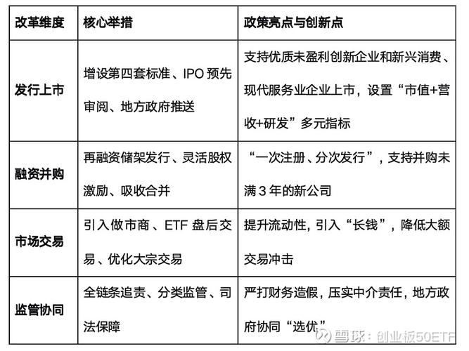 新四板与新三板区别_中小板与创业板的区别_新四板是什么