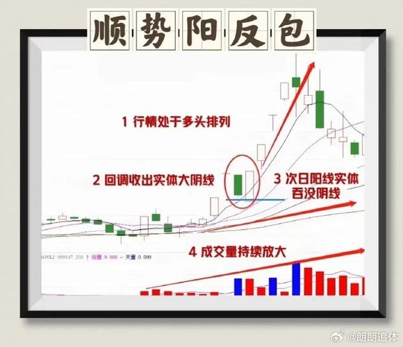 阳包阴反转选股 一招抓次日强势股