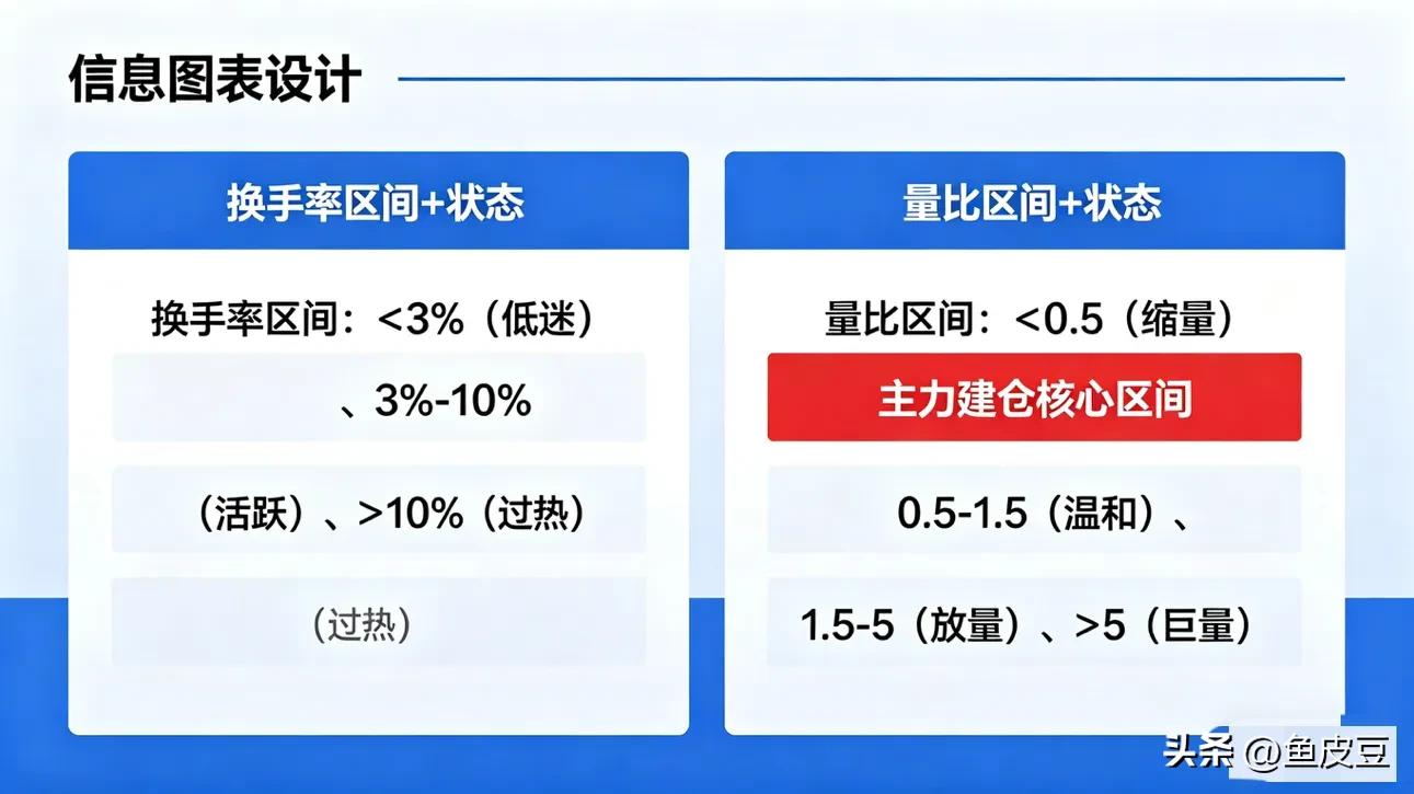 换手率+量比判断主力建仓_选股法宝量比与换手率的综合运用 上下集_换手率量比识别主力吸筹