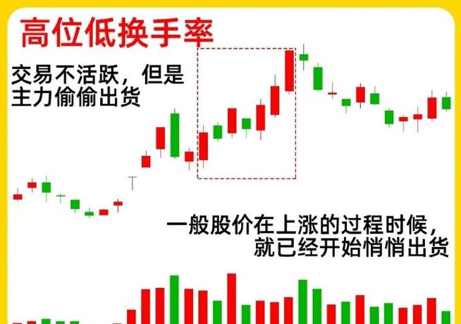 换手率+量比判断主力建仓_换手率量比识别主力吸筹_选股法宝量比与换手率的综合运用 上下集