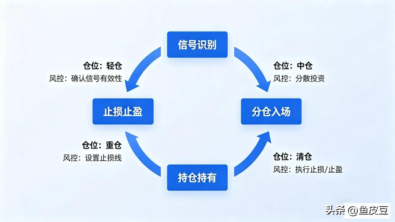 换手率量比识别主力吸筹_换手率+量比判断主力建仓_选股法宝量比与换手率的综合运用 上下集