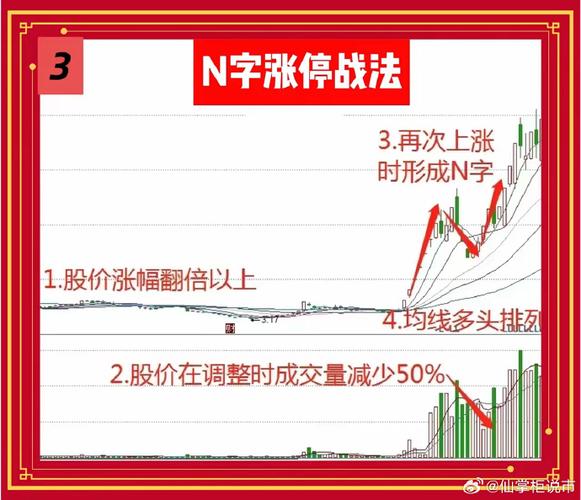 散户炒股日记:股市翻倍赚钱秘诀_分批布局离场交易_股票定式交易