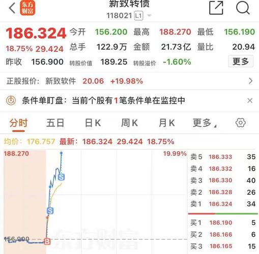 股票定式交易_分批布局离场交易_散户炒股日记:股市翻倍赚钱秘诀
