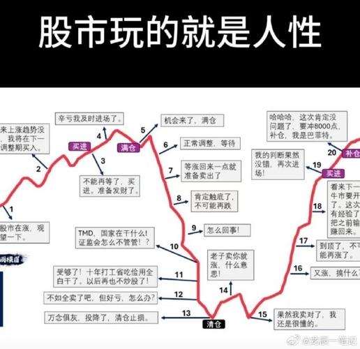 散户炒股日记:股市翻倍赚钱秘诀_心态控制分散投资_炒股正确道路