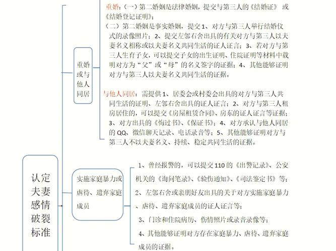 离婚诉讼必看！感情破裂证据咋找，五大法律标准来帮您