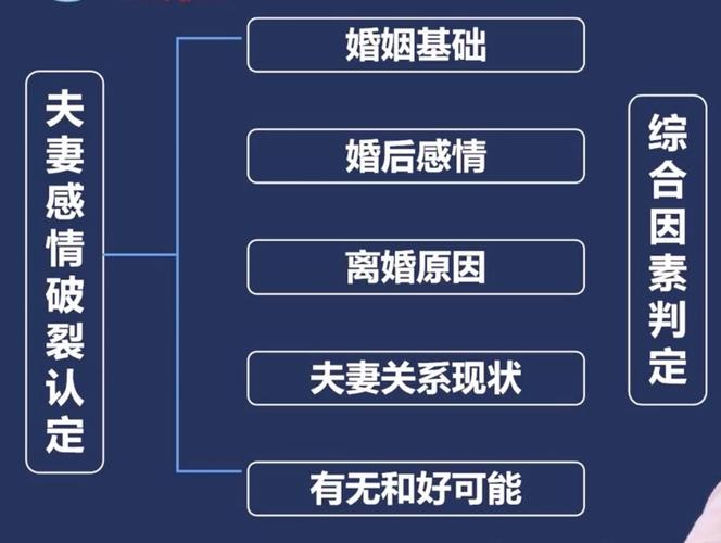 感情破裂的证据范本_感情破裂法律证据标准_民法典1079条离婚条件