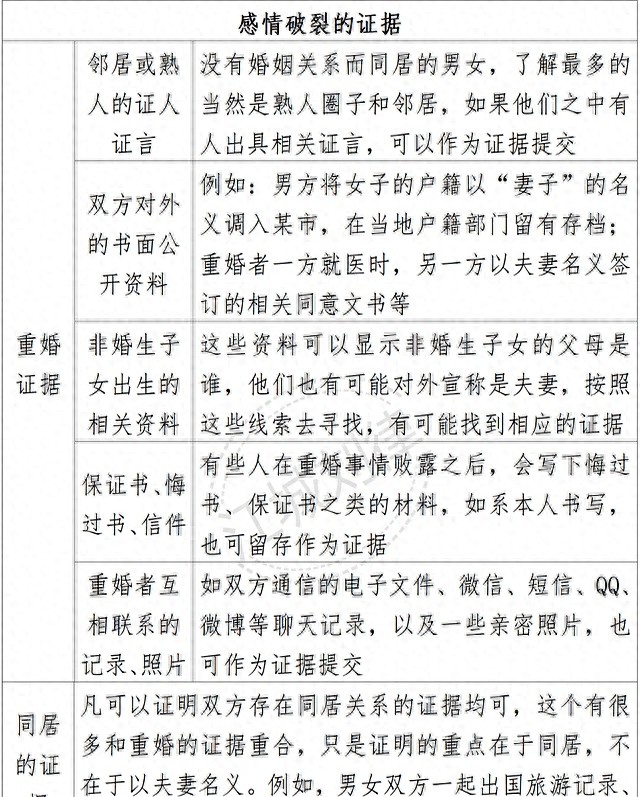 离婚感情破裂证据清单：律师教你拿出实锤，网友热议