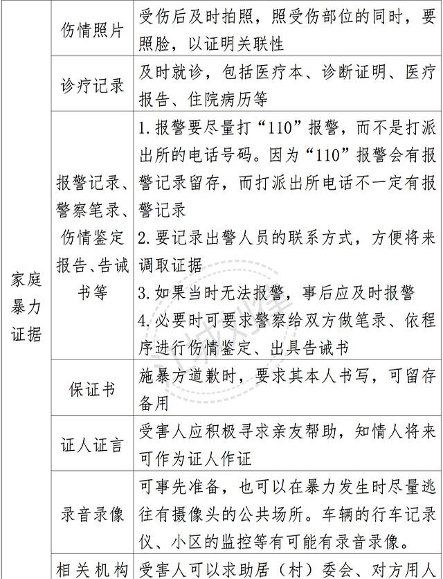 离婚证据收集技巧_感情破裂的证据范本_证明感情破裂证据清单