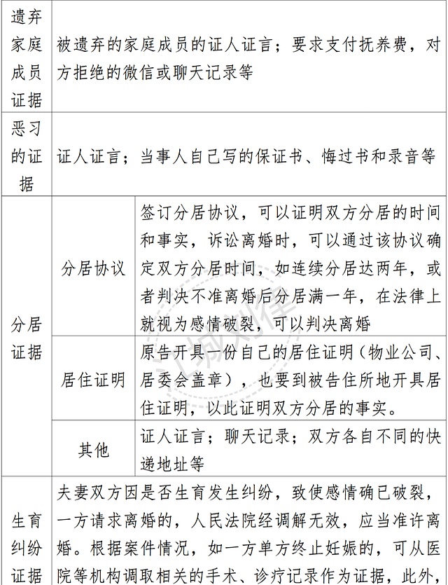证明感情破裂证据清单_感情破裂的证据范本_离婚证据收集技巧