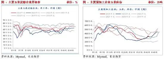 USDA报告对玉米市场影响_期货玉米1709走势分析_玉米期货价格分析