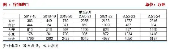 USDA报告对玉米市场影响_玉米期货价格分析_期货玉米1709走势分析